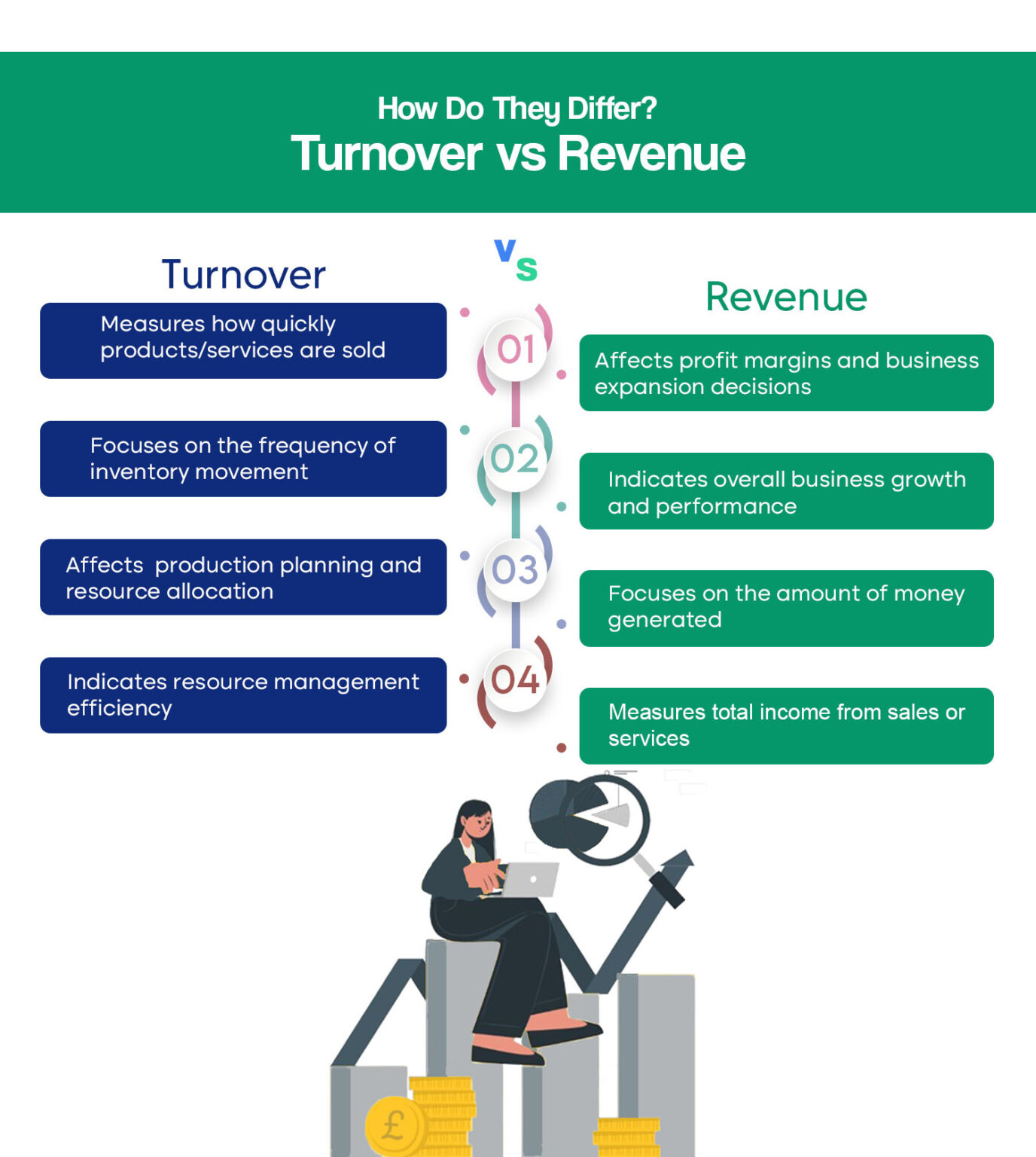 Turnover Vs Revenue Key Differences Explained