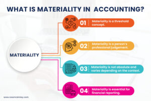 What Is Materiality in Accounting? | Key Concept Explained