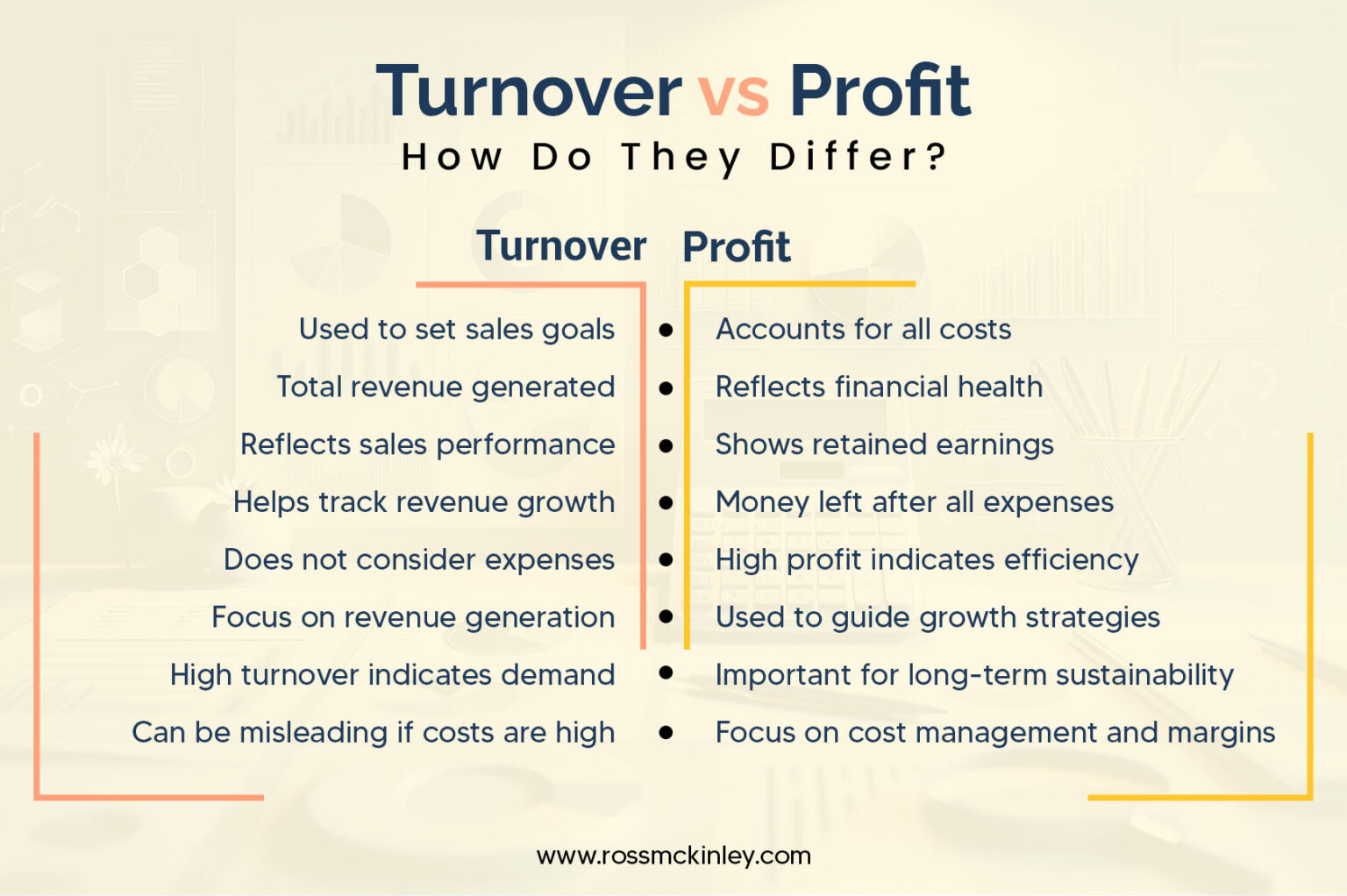 Turnover vs Profit: Key Differences Explained