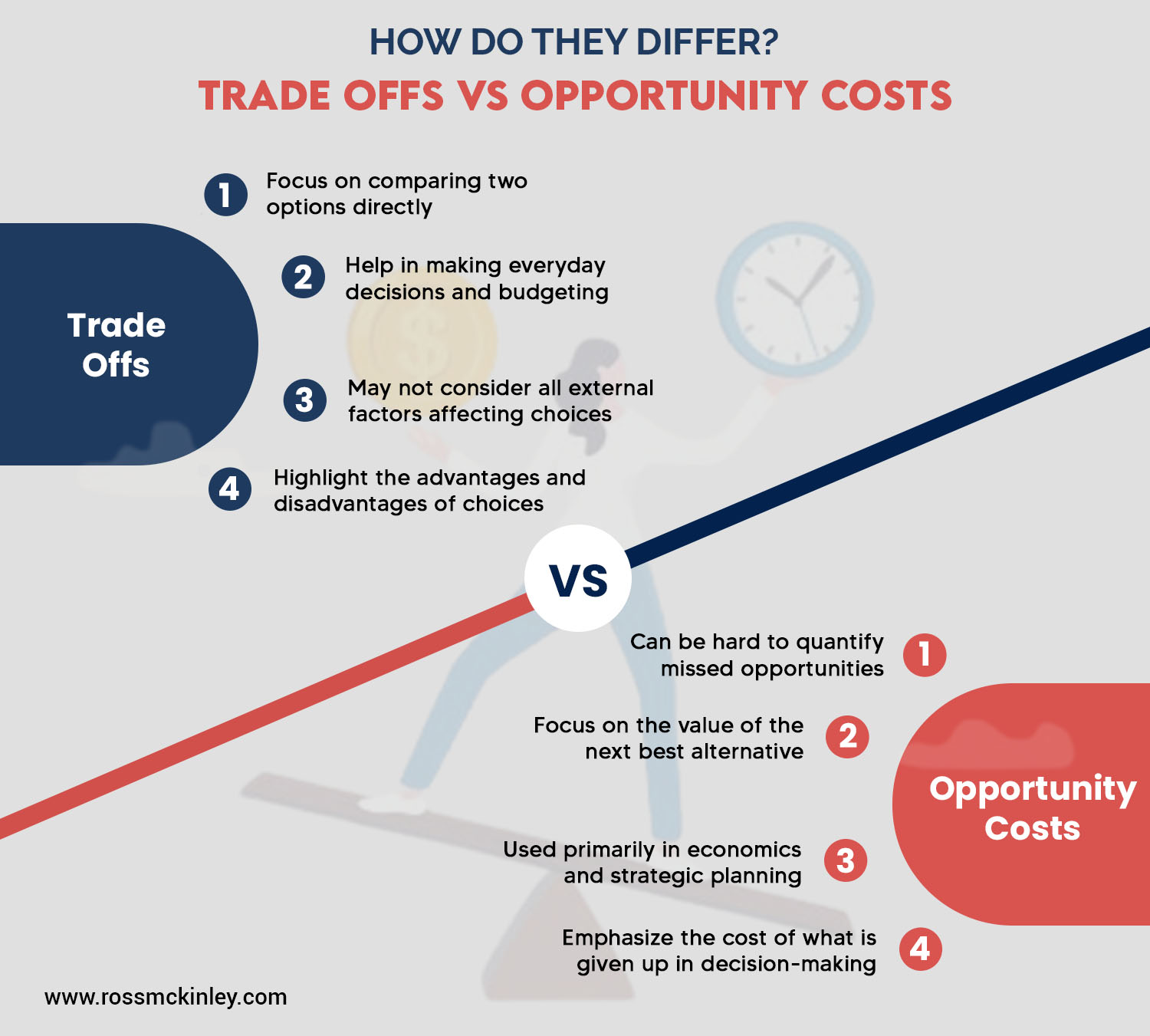 Trade-offs vs Opportunity Costs: Are They Different? 7 trade offs vs opportunity costs