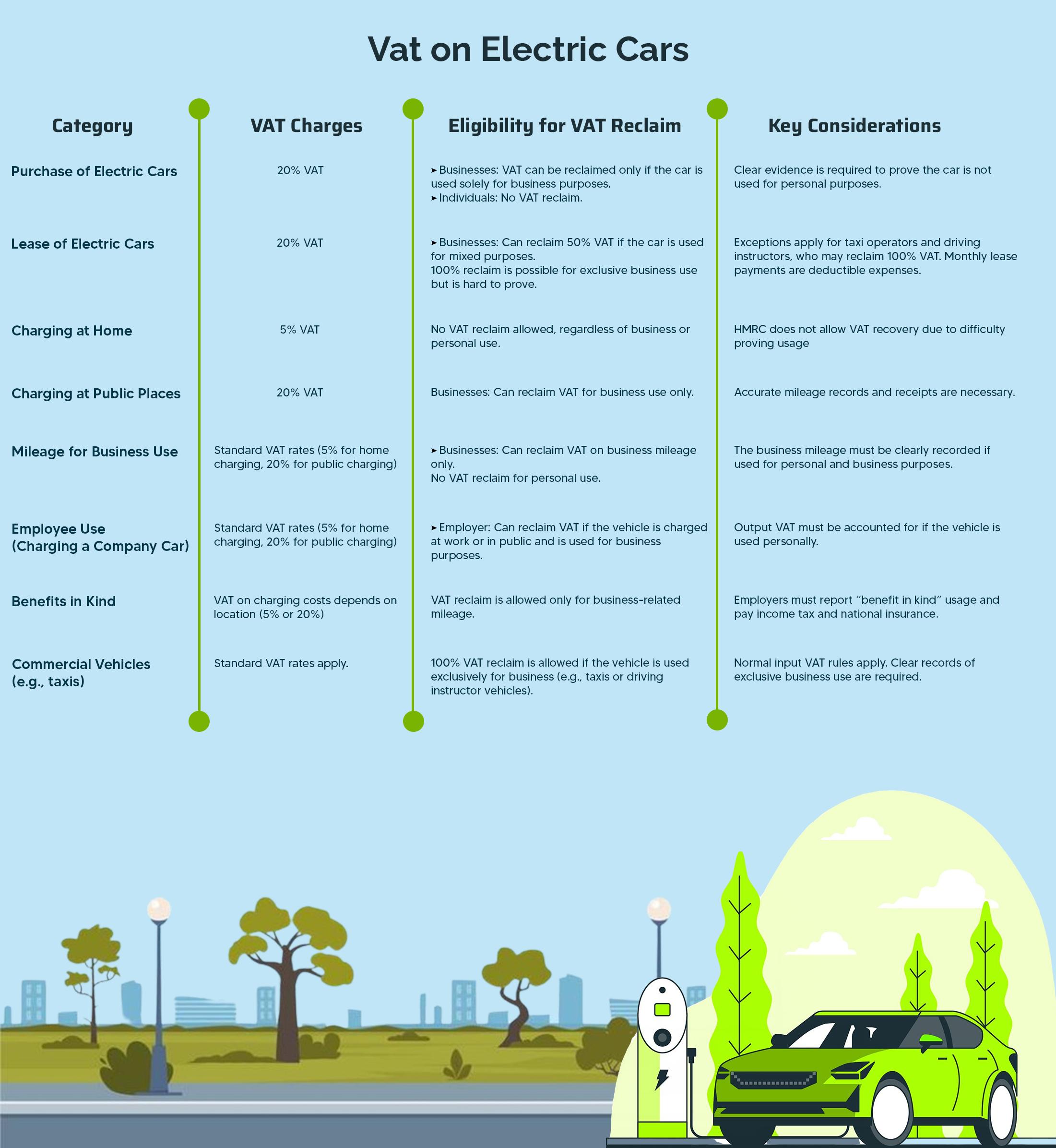 Taxes on Gifted Money: What Is It and How It Works? 7 VAT on electric cars