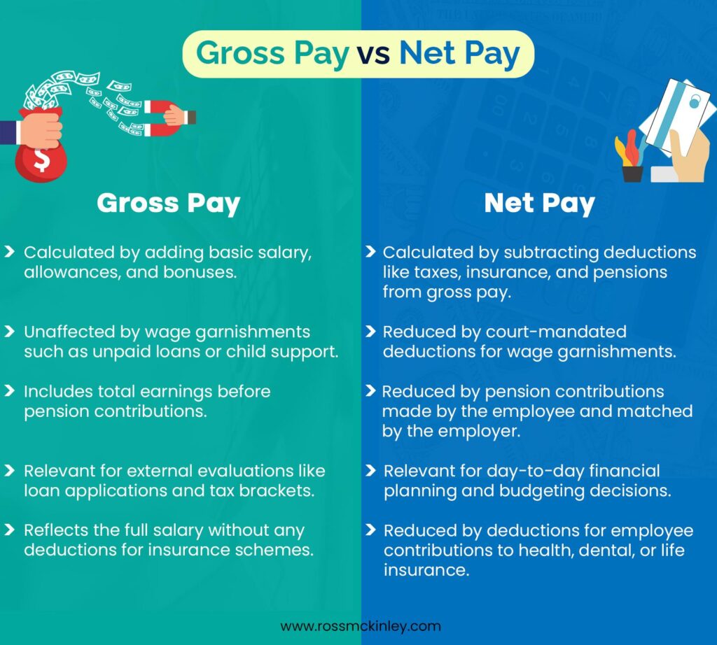 Gross Pay vs Net Pay: Understanding the Key Differences