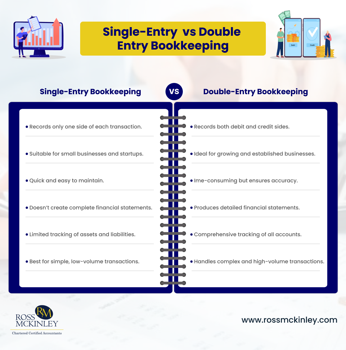 Single Entry Double entry Bookkeeping