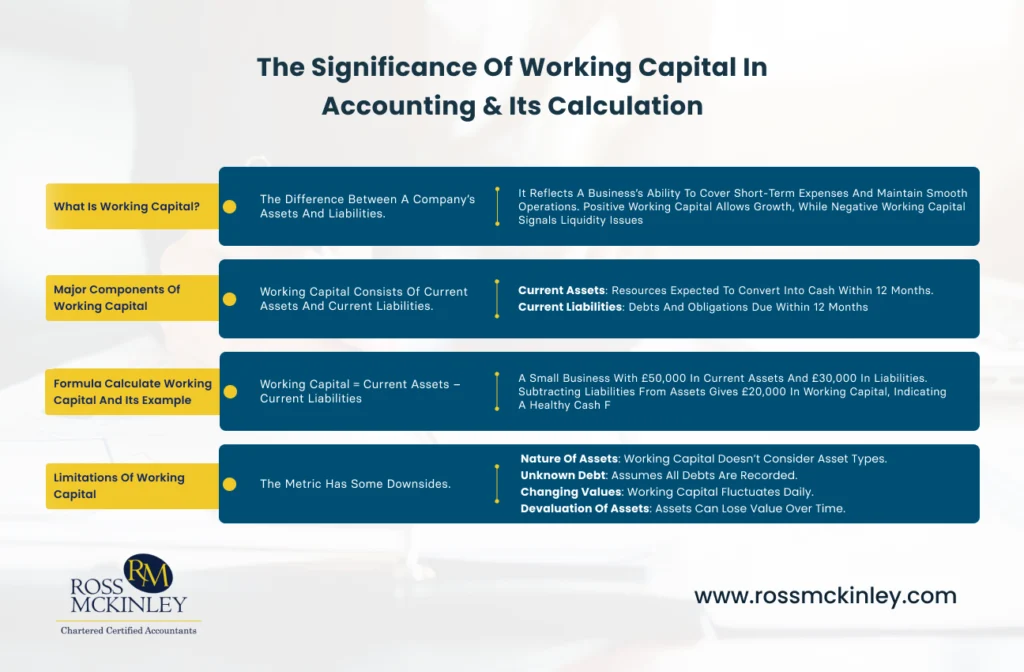 The Significance of Working Capital in Accounting Calculation