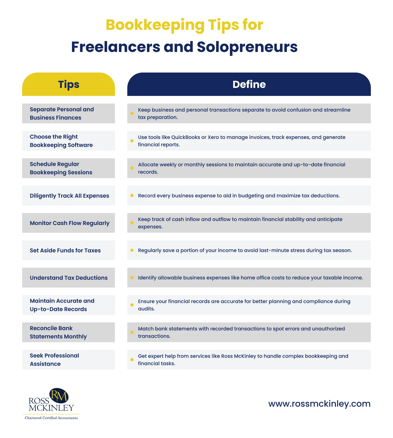 Bookkeeping Tips for Freelancers and Solopreneurs 7 Bookkeeping Tips for Freelancers and Solopreneurs