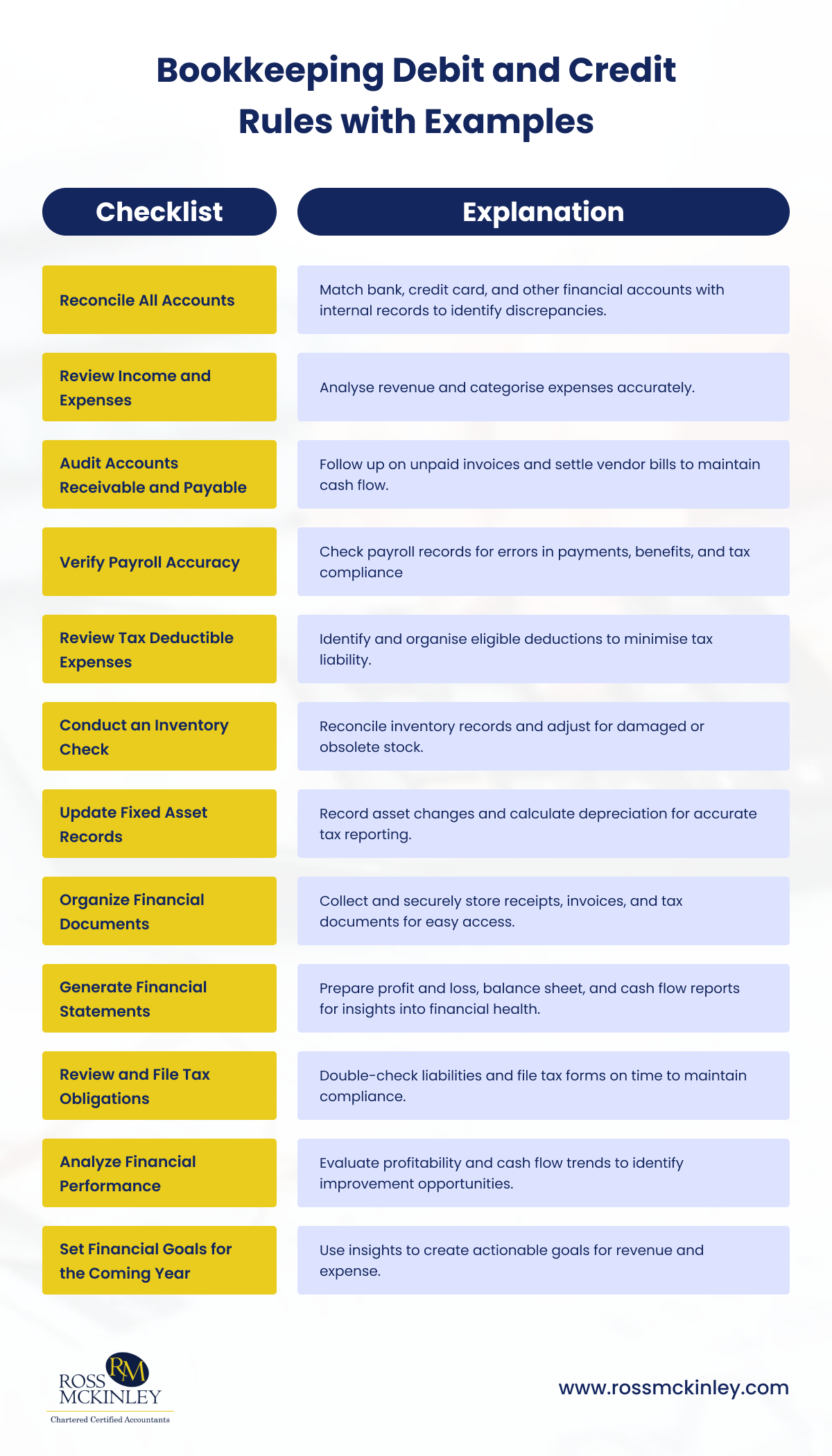 Bookkeeping Year-End Checklist 7 Bookkeeping Year-End Checklist