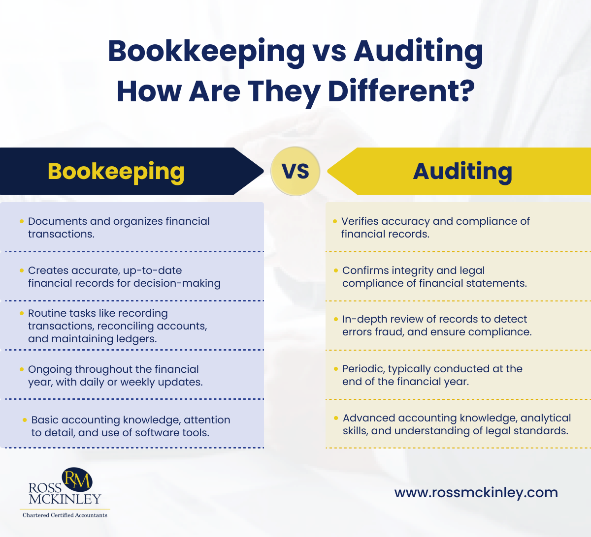 Bookkeeping vs Auditing: How Are They Different? 7 Bookkeeping vs Auditing