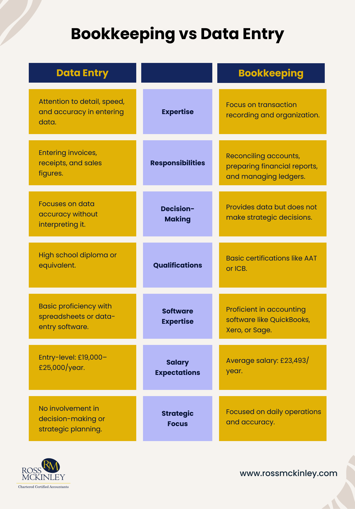 Bookkeeping vs Data Entry 7 Bookkeeping vs Data Entry