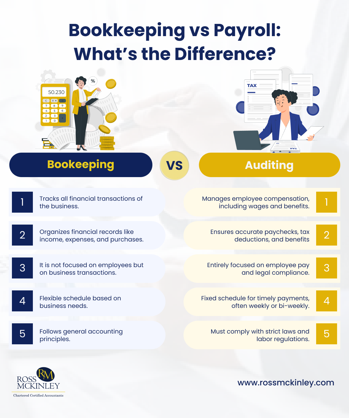 Bookkeeping vs Payroll: What’s the Difference? 7 Bookkeeping vs Payroll