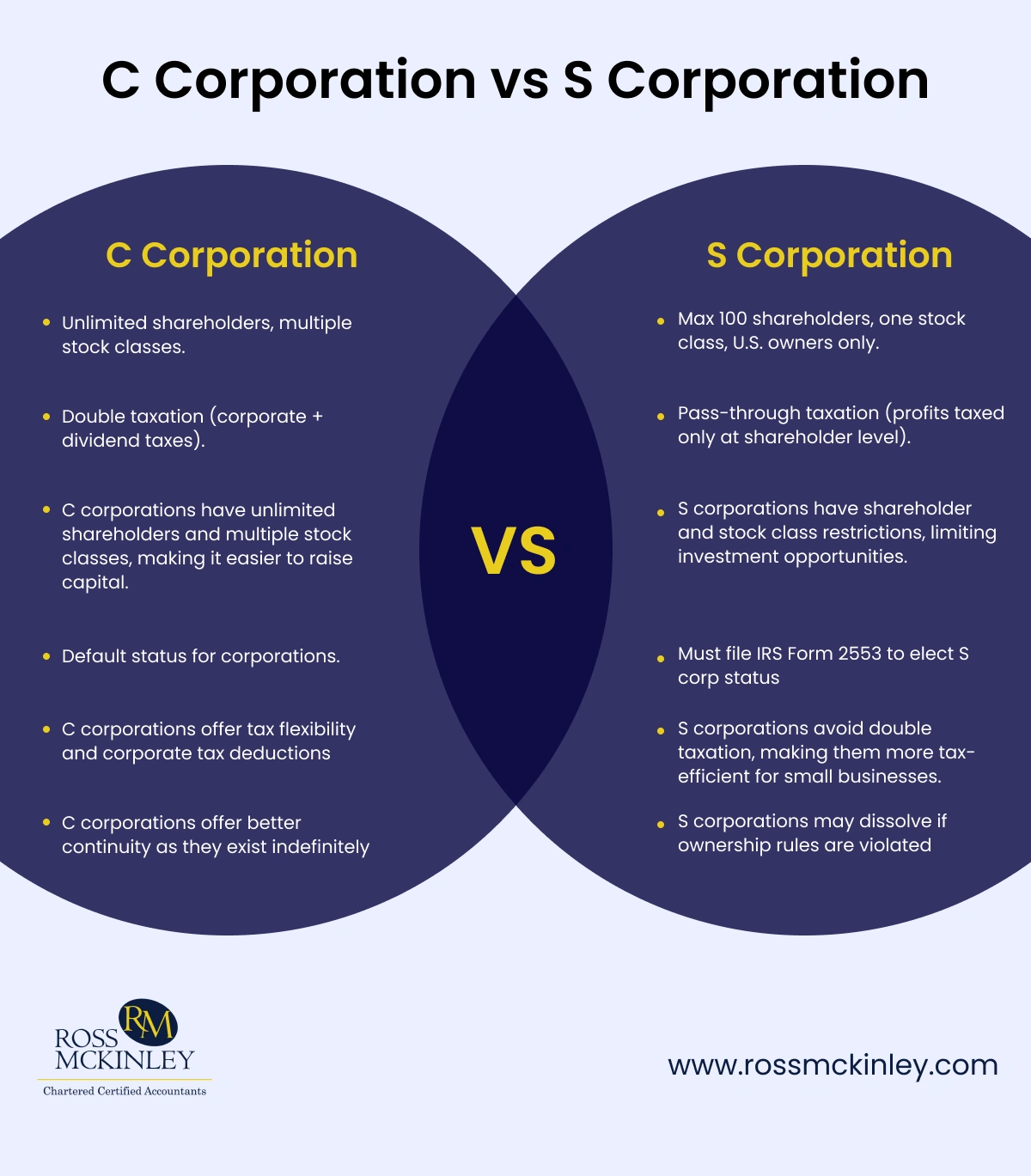 C Corporation vs S Corporation: How Do They Differ? 7 C Corporation vs S Corporation