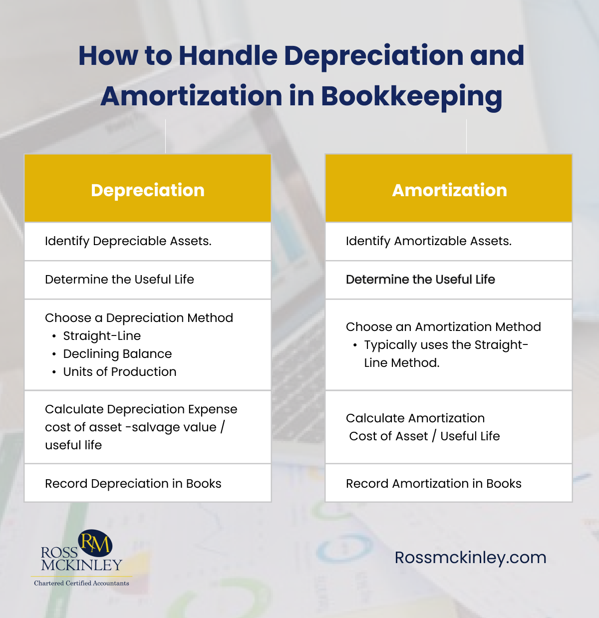 How to Handle Depreciation and Amortization in Bookkeeping 7 How to Handle Depreciation and Amortization in Bookkeeping