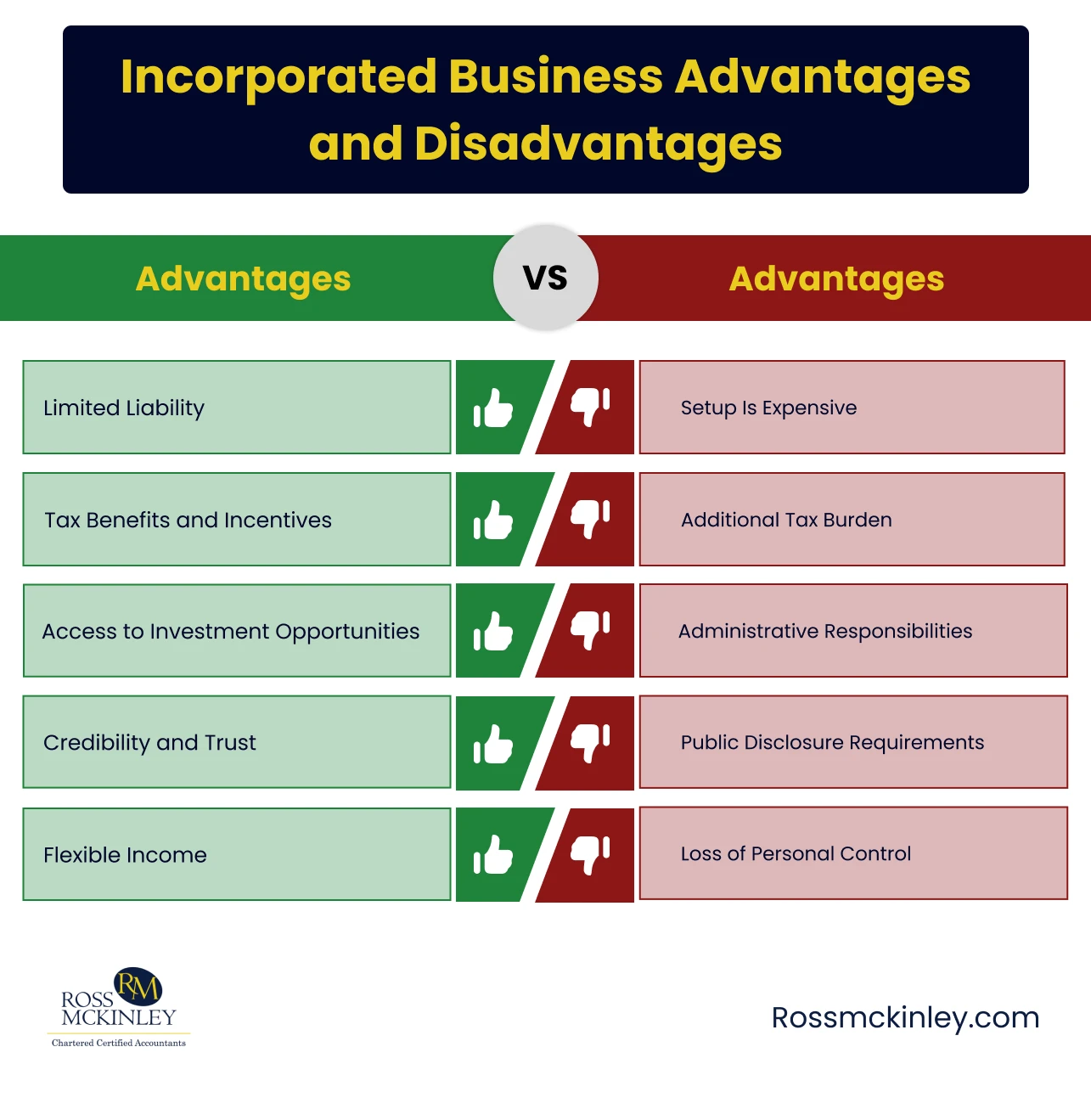 Incorporated Business Advantages and Disadvantages: A Complete Guide 7 Incorporated Business the Advantages and Disadvantages