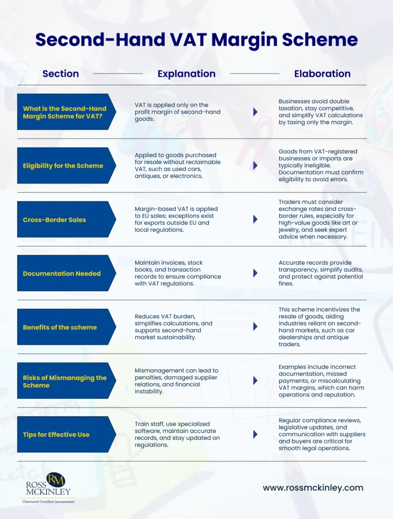 Second Hand VAT on Margin Scheme
