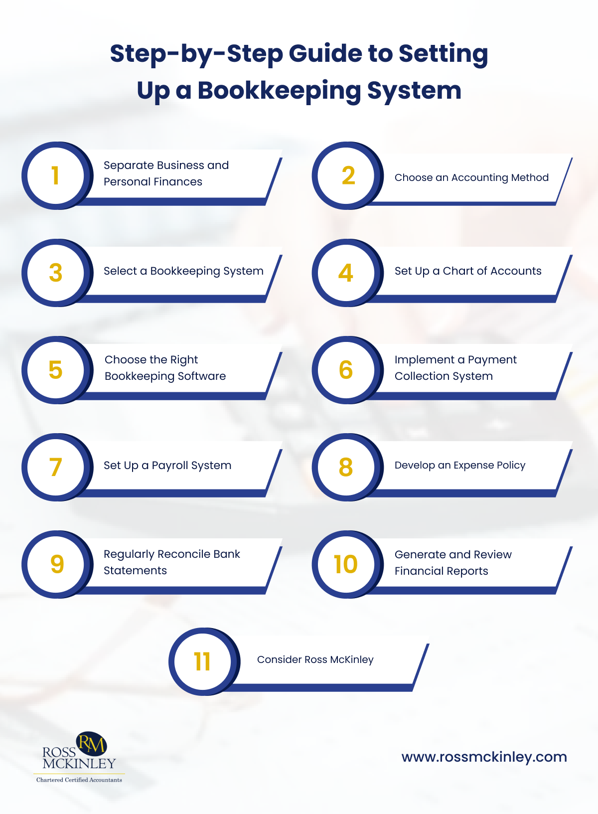 Step-by-Step Guide to Setting Up a Bookkeeping System 7 Step-by-Step Guide to Setting Up Bookkeeping System