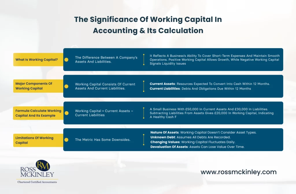 What Is Working Capital in Accounting and How It Works? 7 The Significance of Working Capital in Accounting & Calculation