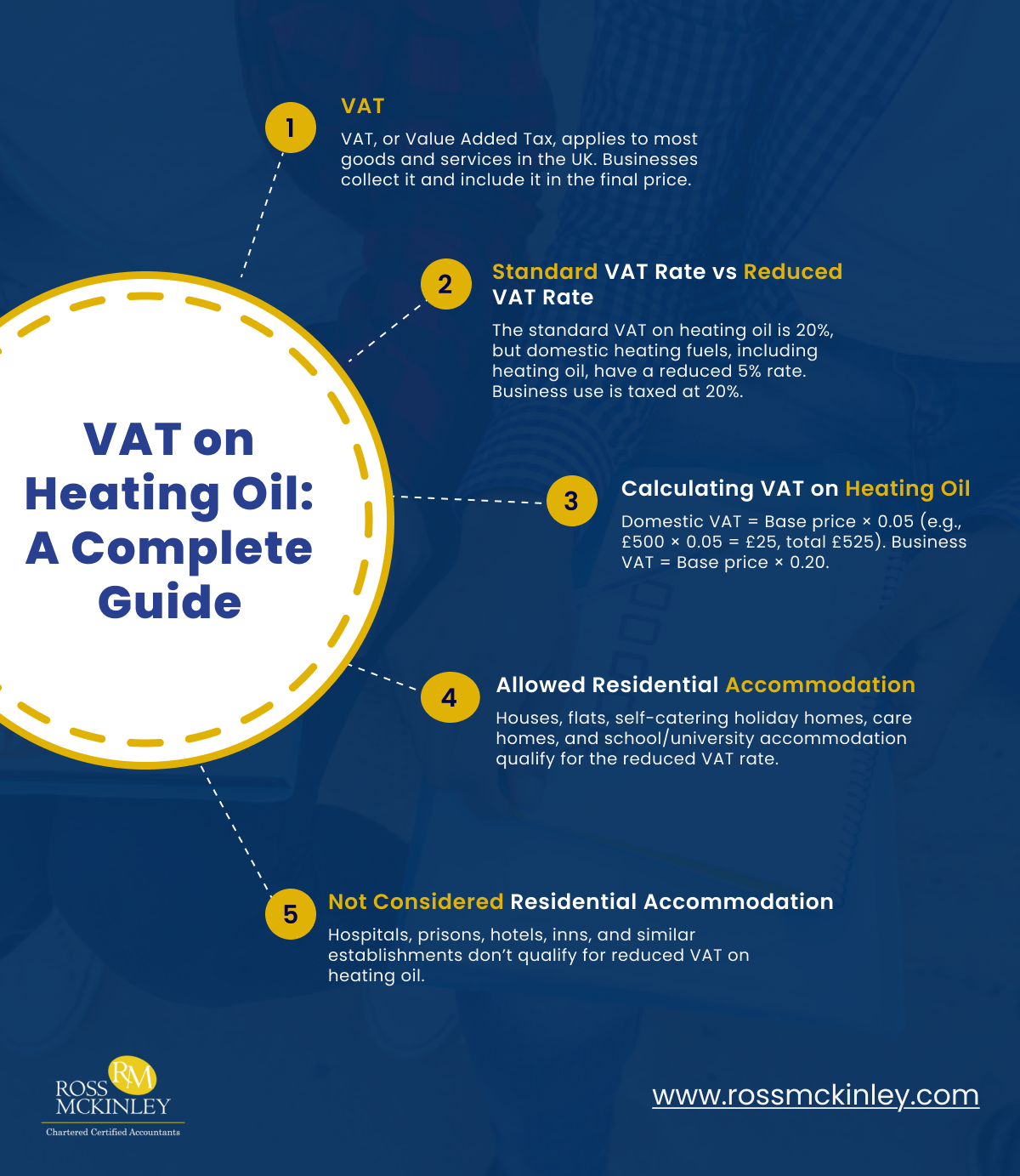 VAT on Heating Oil: How It Works? 7 VAT on Heating Oil
