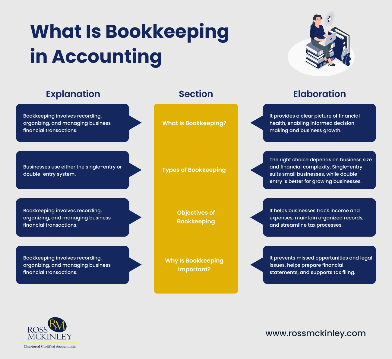 What Is Bookkeeping in Accountings