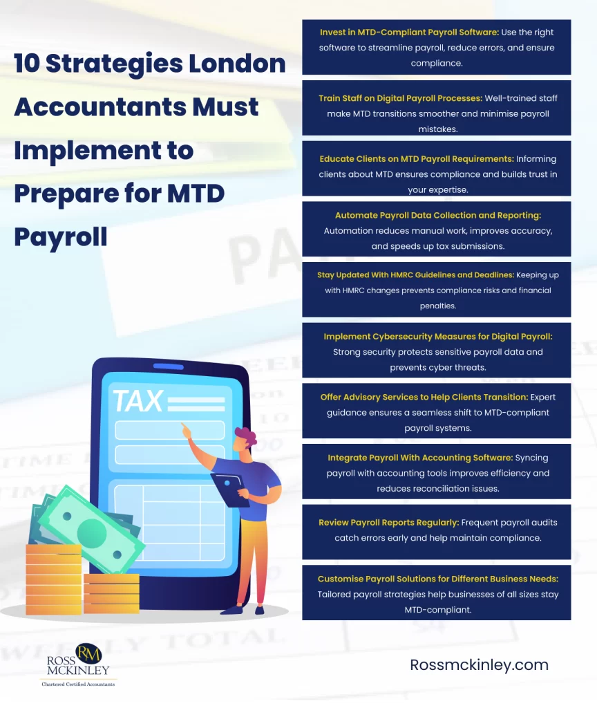 10 Strategies London Accountants Must Implement to Prepare for MTD Payroll