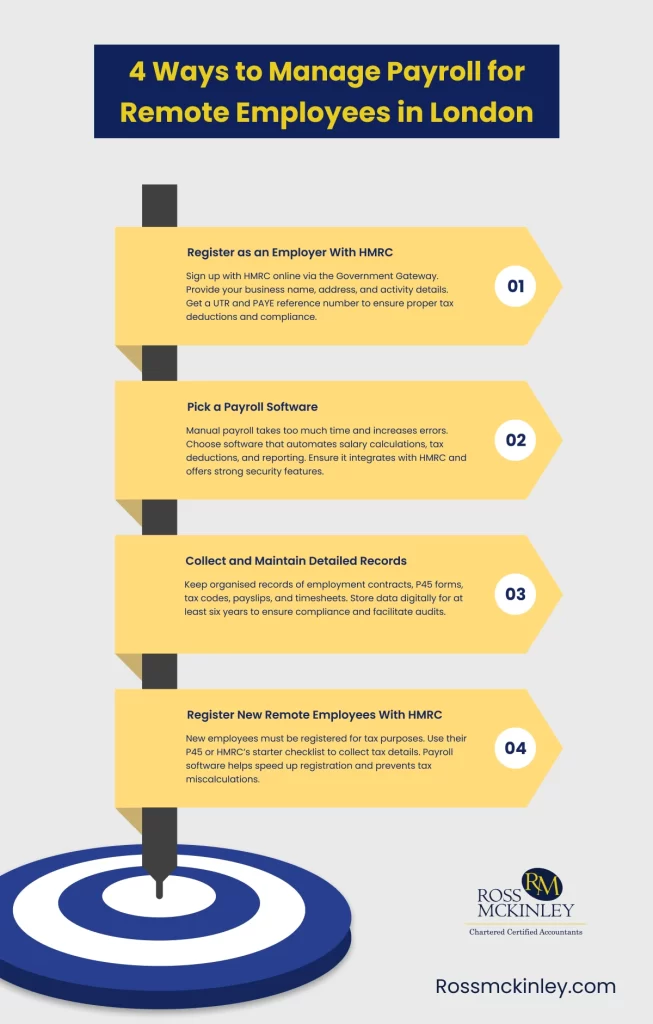 4 Ways to Manage Payroll for Remote Employees in London