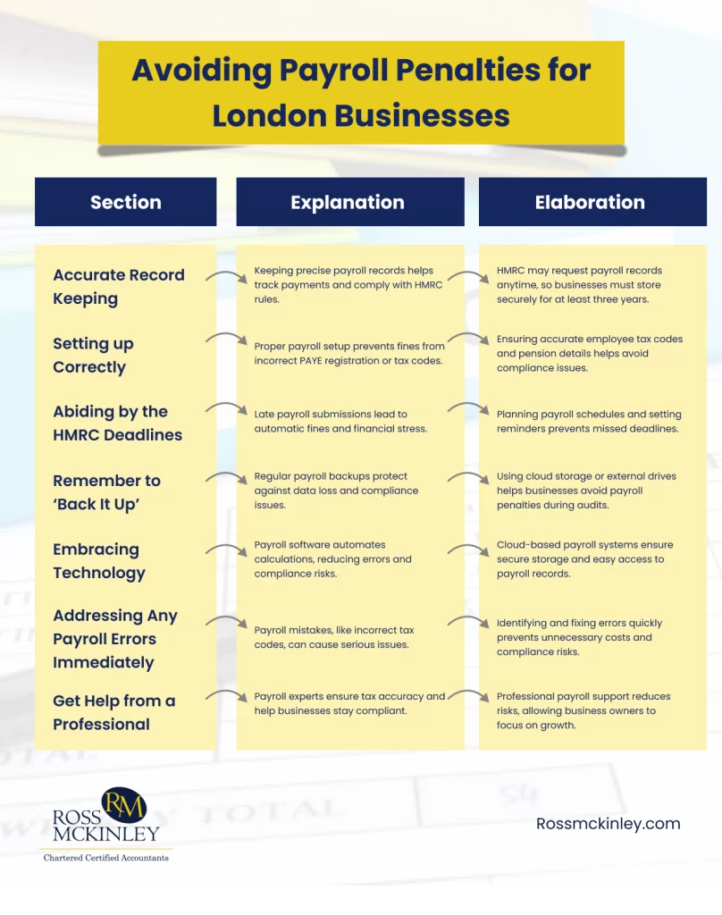 Avoiding Payroll Penalties for London Businesses