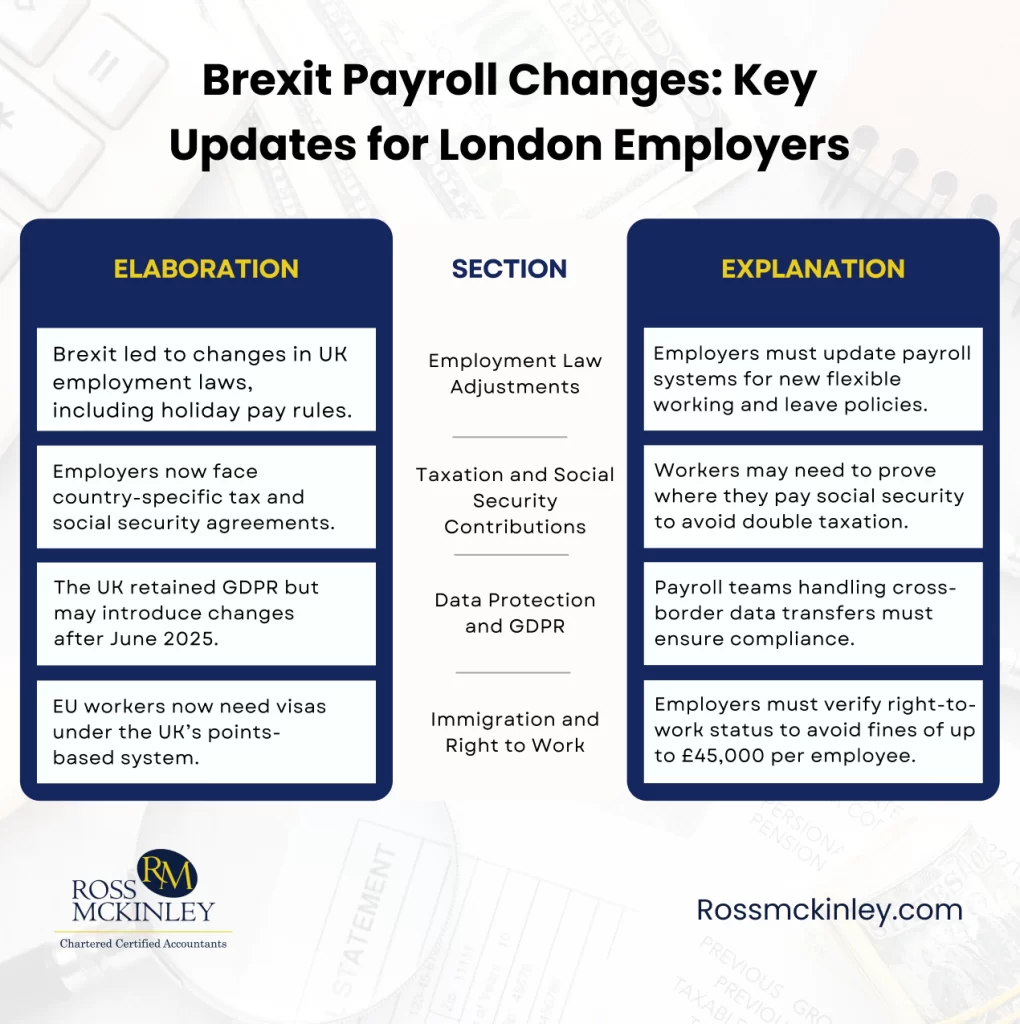 Brexit Impact on Payroll Key Changes London Employers