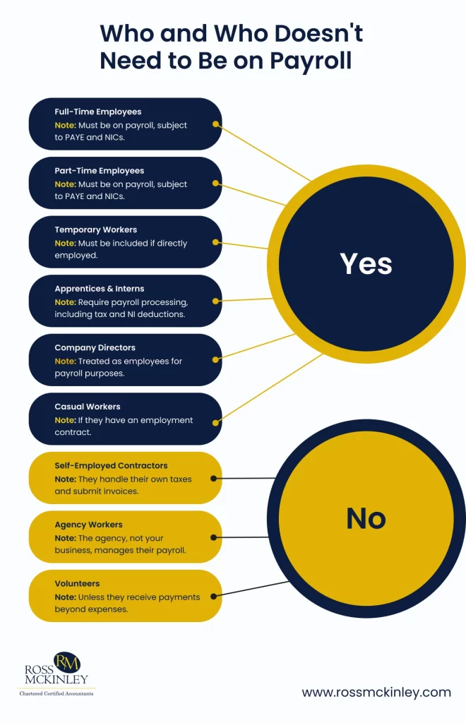 Do All Employees Need to Be on Payroll