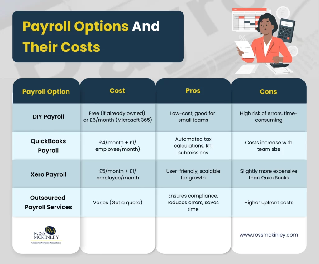 How Much Does Payroll Cost in UK