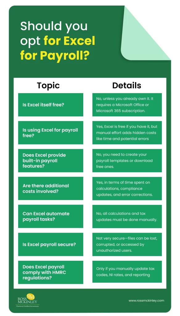 Is Excel Payroll Free 1