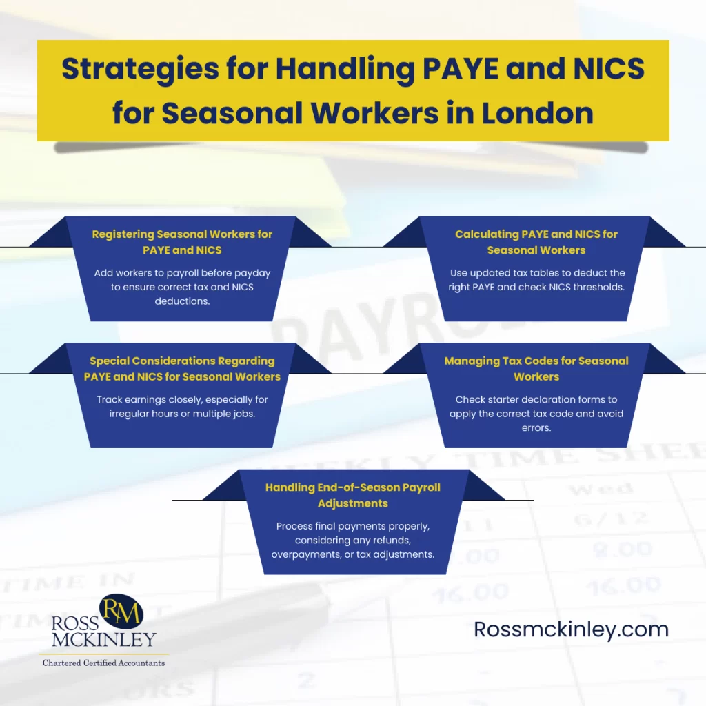Strategies for Handling PAYE and NICS for Seasonal Workers in London