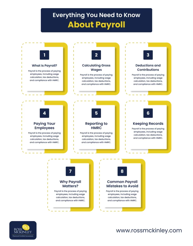 What Is the Your Payroll Meaning