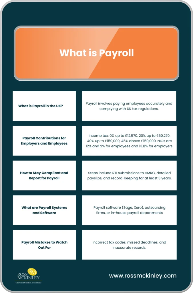 What is payroll in UK 1