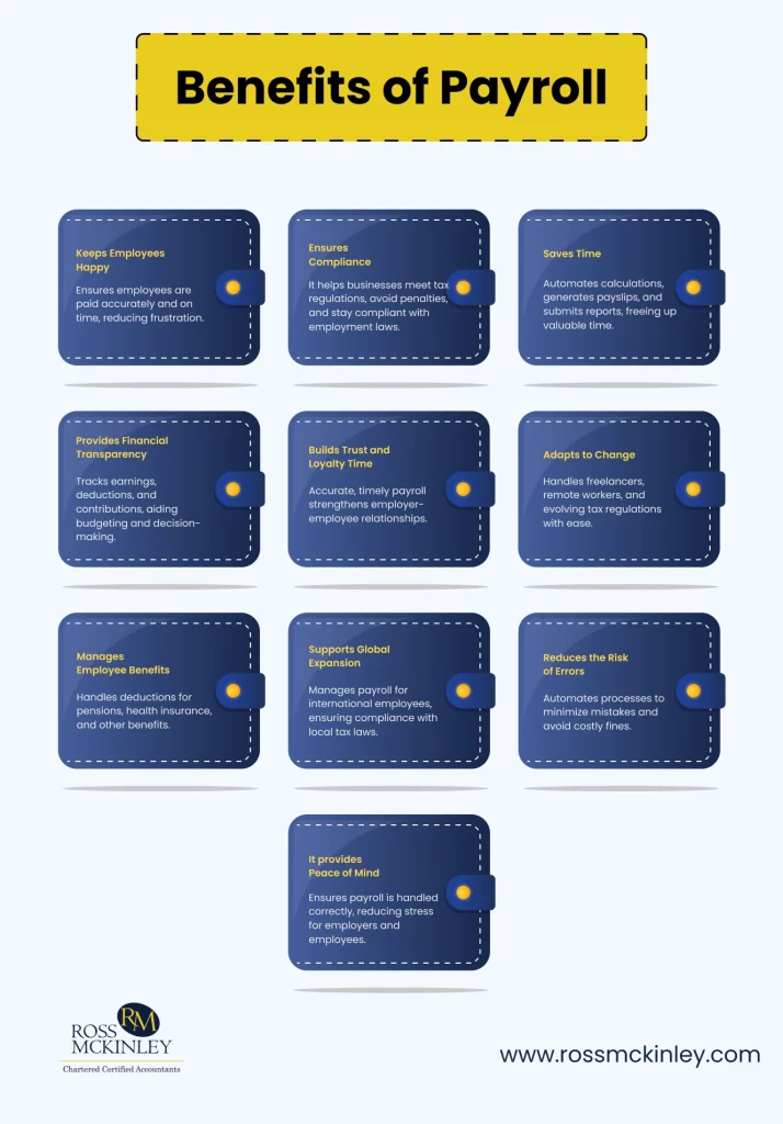 Why Do the People Use Payroll