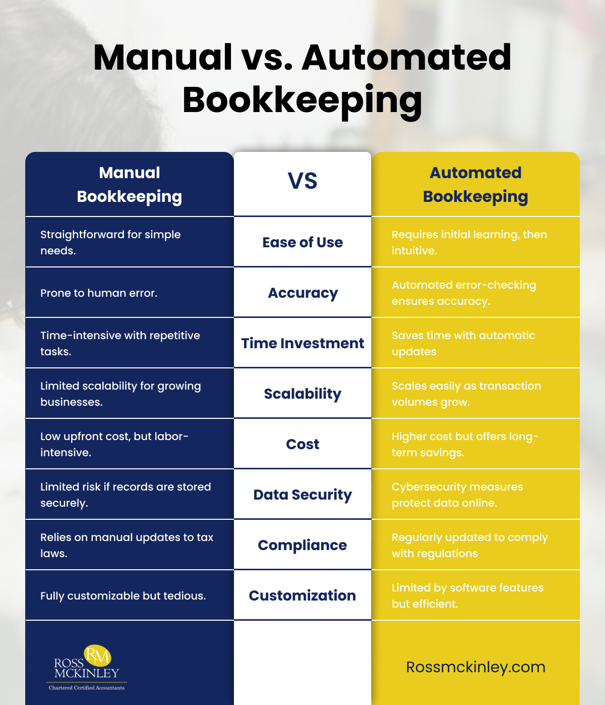 Bookkeping